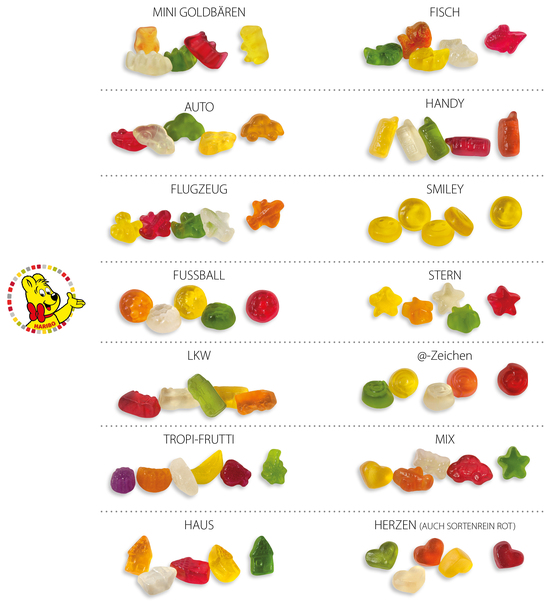 HARIBO Standardformen Werbetüte, Inhalt: HARIBO Handys ca. 10 g